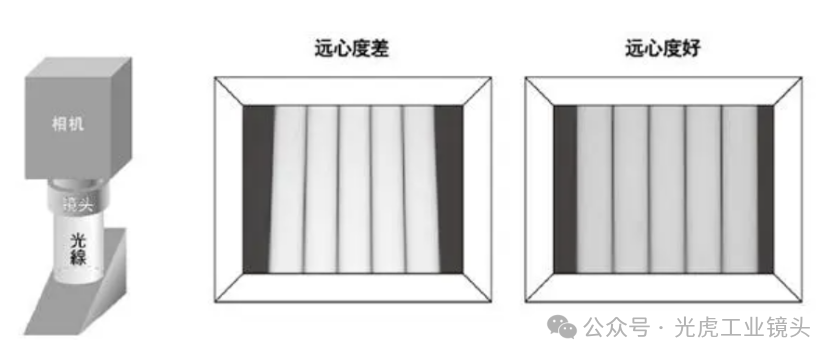 【光學(xué)知識】鏡頭也論分辨率？畸變率和遠(yuǎn)心度又是什么？